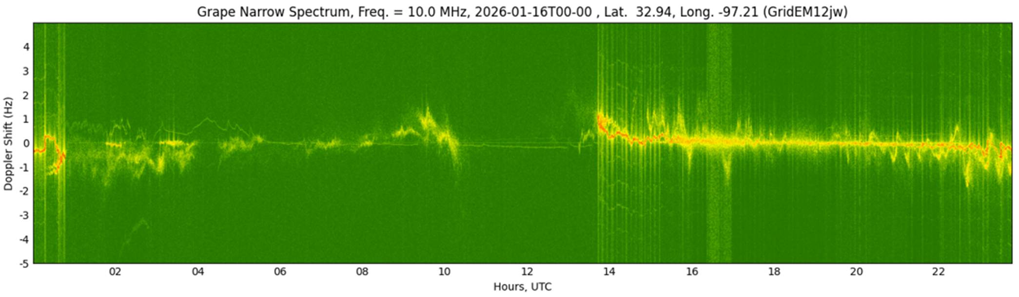 WWV 10MHz 16January2026
