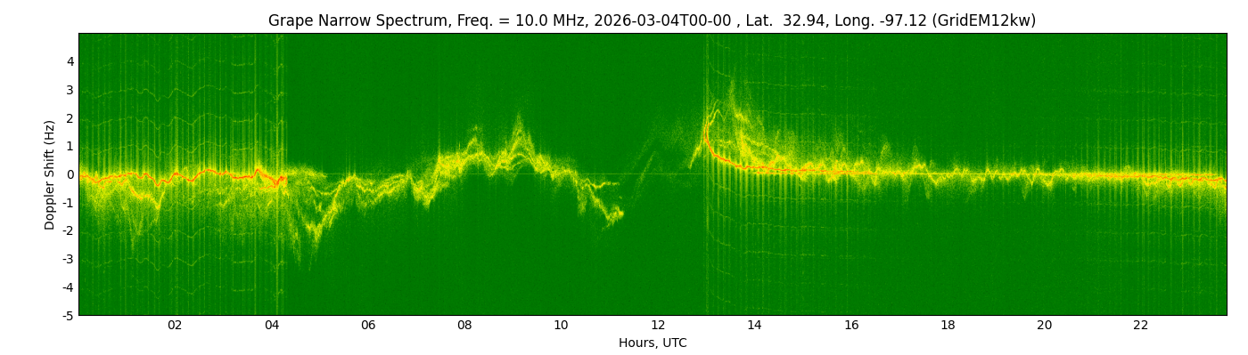 WWV 10MHz 4March2026